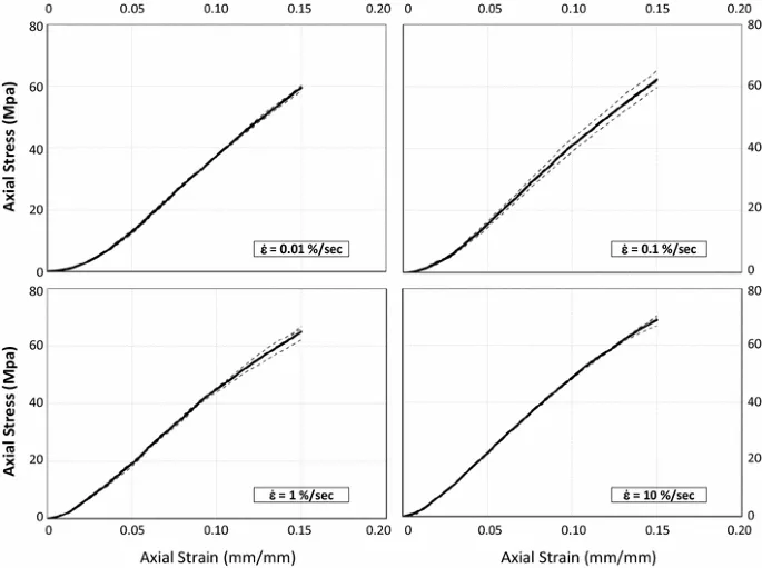 Tension-deformacion del suelo